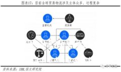 央行数字货币的未来发展与趋势：探索数字经济