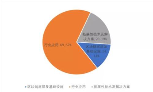 法数字货币发展的速度与趋势：未来金融的颠覆性变革
