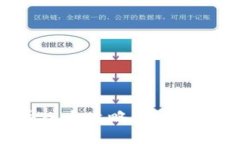 以太坊预售钱包导入全攻略：未来数字货币的投