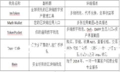 中国能否持有数字货币？未来发展趋势与政策解