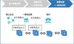 : 以太坊钱包空投糖果币的未来发展趋势与投资机