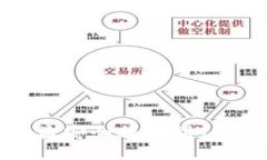 如何将Chia矿池的收益安全提现到TP钱包：未来发