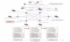 数字货币合约开发模式创新与未来趋势展望