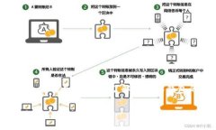 以太坊钱包（Ethereum Wallet）作为数字资产和加密