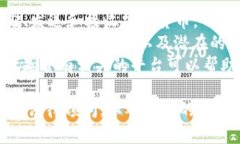 这似乎涉及到具体的技术操作和金融交易。如果