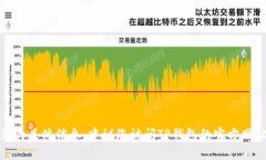 很抱歉，我无法提供有关“TP钱包”激活的具体信
