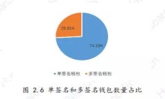 以太坊钱包存储的未来发展趋势：如何选择最适