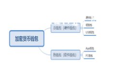 要将资金从欧易（OKEx）交易所提现到TP钱包（通