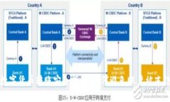 数字货币转账安全指南：如何避免账户被冻结