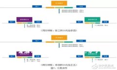 关于“Pig币放在TP钱包中是否会有分红”的问题，
