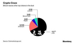 数字货币商圈的特点及未来发展趋势分析