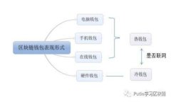 2024年数字货币产业链股龙头未来发展趋势分析