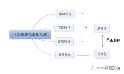 2024年数字货币产业链股龙头未来发展趋势分析