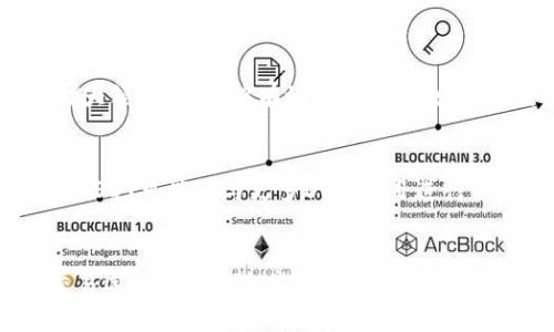   USDT以太坊钱包的原理与未来发展趋势分析 / 
 guanjianci USDT, 以太坊, 钱包原理, 区块链技术 /guanjianci 

一、引言
在当今的数字货币时代，USDT（泰达币）作为一种稳定币，受到了越来越多投资者的关注。USDT主要用于数字资产的交易与价值转移。而以太坊钱包作为存储和交易USDT的重要工具，其原理及未来的发展趋势也成为了众多用户探索的热点话题。

二、USDT的基本概念
首先，我们来简单了解一下USDT。USDT是一种锚定于美元的稳定币，即1 USDT通常等于1美元。这意味着USDT的价值相对稳定，适合用于交易所、借贷等多种金融场景。相较于传统数字货币，USDT提供了更好的价格稳定性，使得用户在进行交易时能够减少价格波动带来的风险。

三、以太坊钱包的功能与原理
以太坊钱包是用于存储以太坊及其基于以太坊的代币（如USDT）的工具。它有多种类型，包括在线钱包、桌面钱包、移动钱包和硬件钱包。以下是关于以太坊钱包原理的一些基本介绍：

h43.1 钱包的工作原理/h4
以太坊钱包的核心是公钥和私钥的配对。在创建钱包时，系统会生成一对密钥。公钥相当于地址，用于接收资产，而私钥则是控制钱包的密码，务必妥善保管。失去私钥，钱包中的资产将无法恢复。

h43.2 钱包的类型及优缺点/h4
以太坊钱包的类型多种多样，各自有其优缺点：
ul
  listrong在线钱包：/strong方便易用，适合小额交易，但安全性相对较低。/li
  listrong硬件钱包：/strong安全性极高，适合长期存储大额资产，但使用上相对不便。/li
  listrong移动钱包：/strong便于随时随地交易，但需注意手机的安全性。/li
/ul

四、USDT与以太坊的关系
USDT最初是基于比特币的OMNI协议发行，但随着以太坊平台的快速发展，USDT也推出了以太坊版本（ERC20），这使得它可以在以太坊网络上进行操作。

h44.1 ERC20标准/h4
USDT在以太坊上的实现符合ERC20标准，意味着它遵循了一些特定的规则，从而能够与其他基于同一标准的代币和应用程序无缝集成。这使得用户在进行交易时，不仅能够使用USDT，还能够享受到以太坊网络的众多优势，例如快速确认时间和低交易费用。

五、未来发展趋势
USDT和以太坊钱包的发展都将受到区块链技术的推动。随着技术的不断进步，我们可以预见以下几个发展趋势：

h45.1 区块链技术的不断演化/h4
区块链技术的演进将使以太坊网络变得更加安全和高效，同时也将提升USDT的用户体验。新技术例如Sharding、Layer 2解决方案等，将进一步降低交易费用，提高处理速度。

h45.2 稳定币的普及化/h4
随着金融科技的发展，稳定币越来越被接受用于日常消费和跨境支付。USDT作为市值最高的稳定币，其使用场景将更加丰富，可能会逐渐取代传统货币的一部分地位。

六、解决相关问题
在探索USDT以太坊钱包的过程中，用户们往往有一些疑问。以下是两个常见问题的详细解答：

h4问题一：如何安全地管理USDT和以太坊钱包？/h4
管理钱包的安全是所有用户关注的重点。首先，建议用户选择信誉良好的钱包提供商，并定期更新软件以防止安全漏洞。其次，私钥一定要妥善保管，不要随意分享或存储在不安全的地方。如果可能，使用硬件钱包来存储大额资产，能够有效防止黑客攻击。另外，用户还应在使用时开启双因素认证，增加安全层级。

h4问题二：USDT未来会被哪些技术趋势影响？/h4
USDT的未来不仅受到区块链技术发展的影响，还受到政策监管、市场需求等多重因素的影响。数字资产监管政策的逐步明确将促进USDT等稳定币的合法化和广泛应用。此外，随着去中心化金融（DeFi）领域的迅猛发展，USDT可能会与更多DeFi项目进行合作，提供流动性支持和借贷功能，吸引更多用户参与。

七、总结
USDT以太坊钱包的原理和未来发展趋势，无疑是一个不断演化的话题。在数字货币市场中，USDT凭借其稳定性和便利性，逐步融入我们的交易生活。而以太坊钱包则作为关键工具，为用户提供了安全的存储和灵活的交易选择。未来，随着技术的不断进步以及用户需求的变化，以太坊钱包和USDT将继续发展并融合，带来更多可能性的金融创新。真心觉得，在这个充满变革与挑战的时代，理解这些工具的工作原理和未来趋势，是每一个数字货币投资者不可或缺的一部分。