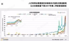 TP钱包与交易所：功能、特点与未来发展趋势比较
