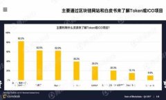TP钱包资产变动的未来发展趋势：了解数字钱包的
