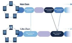 当然可以帮您分析一下关于在TP钱包（TokenPocket）