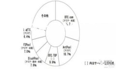 为了帮助您了解如何使用TP钱包购买SHIB（Shiba I