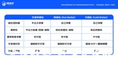 壹恩币的未来发展趋势：数字货币的新机遇与挑