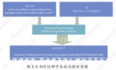 数字货币涨幅分析：影响因素深入探讨与未来趋