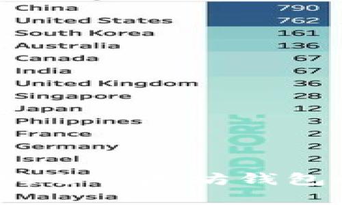 2024年最受欢迎以太坊钱包的前瞻性选择