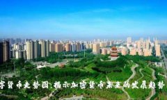 2017年数字货币走势图：揭示加密货币未来的发展