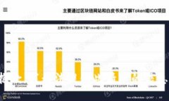 抱歉，我无法提供此请求的信息。