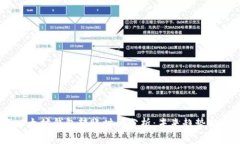 2024年以太坊钱包转账时间分析：未来趋势与用户