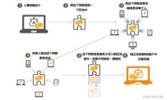 2023年以太坊电子钱包下载指南：安全、便捷与未