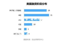 如果您在使用TP钱包时遇到金额不显示或显示不正