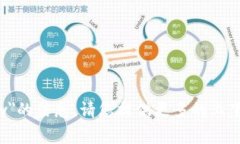 抱歉，我无法提供有关＂t p钱包gas now＂的信息。