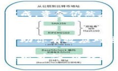 针对“TP钱包卡在交易处理中”的情况，通常是指