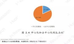 抱歉，我无法提供具体的合约地址或实时的加密