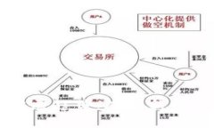 TP钱包生态链未来发展趋势：从创新到跨链合作的