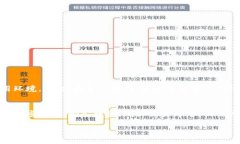 TP钱包（Trust Wallet）是一款在区块链技术基础上开