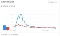 关于TP钱包（TokenPocket）行情的同步性问题，确实