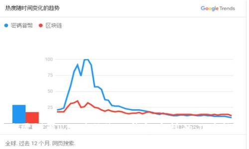 关于TP钱包（TokenPocket）行情的同步性问题，确实是许多用户在使用去中心化钱包时所关心的一项重要功能。TP钱包作为一款知名的多链数字资产钱包，其行情信息对于用户进行交易、资产管理等具有很大的参考价值。那么，TP钱包的行情是否同步呢？我们可以从以下几个方面进行详细探讨。

TP钱包简介
TokenPocket (TP钱包) 是一个多链钱包，支持以太坊、比特币、波场等多个区块链资产的存储和管理。它不仅能方便用户管理各种数字资产，还提供了一系列与区块链相关的功能，比如去中心化交易所、DApp使用等。TP钱包的流行得益于其简单易用的界面和强大的功能，使得新手用户和资深投资者都能轻松上手。

行情同步的重要性
在数字货币投资中，行情的实时性至关重要。行情同步意味着用户能及时获取最新的资产价格和市场变化，这样才能在波动剧烈的市场中作出迅速反应。如果行情数据更新不及时，用户可能会错过最佳的买入或卖出时机，造成不必要的经济损失。因此，钱包中的行情同步功能直接影响用户的投资体验和决策。

TP钱包的行情同步机制
TP钱包的行情数据来源于多个主流交易所和数据提供者，通过引入这些API接口，TP钱包能够较为准确地反映市场行情。但由于不同交易所的行情数据可能会存在一定的延迟，加上市场本身的波动性，TP钱包也可能会遇到行情滞后的情况。一般来说，钱包会每隔几秒钟或几分钟就更新一次数据，但具体的更新频率会受到网络状况、API响应速度等多种因素的影响。

用户体验与行情同步的关联
用户对TP钱包的使用体验往往与行情同步的速度有着密不可分的关系。当用户随时能够看到最新的行情信息时，他们的决策过程会更加科学、有效。这种及时的数据反馈不仅限于价格，还包括市场趋势的变化、投资组合的表现等。若用户发现TP钱包的行情更新速度缓慢，可能会对整体体验产生负面影响，甚至导致用户转向其他速度更快的服务。

行情同步存在的问题
尽管TP钱包能够提供行情同步信息，但在实际使用中，用户经常会发现某些问题。例如：

ul
  li延迟：由于网络波动或API调用的延迟，用户可能会看到过时的数据，这在快速波动的市场中尤为关键。/li
  li数据不一致性：不同交易所的价格可能会存在差异，导致同步后的行情并不完全代表市场的真实情况。/li
  li服务不可用：在高峰时段，API服务可能会因为请求量过多而暂时无法使用，从而影响行情更新。/li
/ul

如何提高TP钱包的行情同步效率
为了提升TP钱包的行情同步效率，用户可以尝试以下几种方法：

ul
  li定期检查更新：确保你的TP钱包应用程序是最新版本，以便能够享受到最新的功能和性能改进。/li
  li选择合适的网络：在网络条件较好的环境下使用TP钱包，可以提高行情查询的速度和稳定性。/li
  li关注官方公告：TP钱包团队会发布关于行情更新和功能改进的官方公告，及时了解相关信息可以帮助用户合理安排投资策略。/li
/ul

总结
总的来说，TP钱包在行情同步方面具备一定的优势，但也面临着实际使用中的一些挑战。作为用户，理解这些问题的存在，有助于更好地利用这一工具进行资产管理和投资决策。如果能够不断行情同步机制，TP钱包将会在竞争日益激烈的数字货币市场中获得更多用户的认可和支持。

常见问题

h41. TP钱包如何保证行情数据的准确性？/h4
TP钱包通过集成多个主流交易所及数据提供者的API来保证行情数据的准确性。它会分析和比较不同来源的数据，并选取最符合市场情况的价格。然而，值得注意的是，由于市场瞬息万变，任何实时价格仍可能受到网络延迟和交易所的系统影响。因此，建议用户在做出经济决策之前，综合考虑多个信息来源。

h42. 如果行情信息更新延迟，应该如何处理？/h4
遇到行情信息更新延迟时，用户可采取的措施包括：
ul
  li保持耐心：数字资产市场波动性较大，更新延迟可能只是一时现象。/li
  li检索其他信息渠道：同时查询其他的市场行情或使用其他钱包应用进行交叉确认。/li
  li联系TP钱包客服：若延迟时间过长，可以向TP钱包官方客服反馈，以便他们改善服务。/li
/ul

在未来，随着技术的发展和广大用户的反馈，TP钱包的行情同步功能有望不断完善，使得用户在这个波动的市场中能够更加从容地进行投资决策。真心觉得，投资虽需谨慎，但借助像TP钱包这样的工具能让这个过程变得更加高效和便捷。