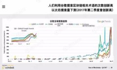 红裤衩数字货币：未来趋势与发展前景分析