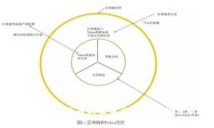 南非数字货币的未来发展与趋势分析