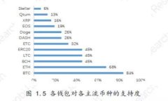 2024年数字货币GSPR的发展趋势：变革与机遇