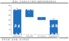 在现代数字经济中，NFT（非同质化代币）已成为