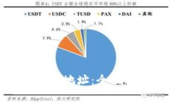 如何创建数字货币地址：全面指南与未来趋势