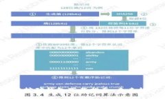 2024年以太坊挖矿钱包下载指南：未来趋势与最佳