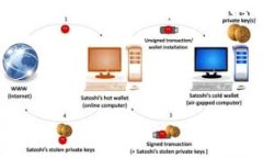要将ETC（以太经典）转入TP钱包，您可以按照以下