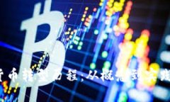  中国数字货币转型历程：从概念到实践的未来趋