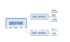   探索以太坊生态中的未来趋势：钱包如何引领加