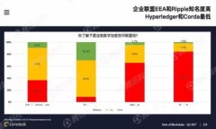 数字货币前景期望：未来金融的革命与机遇