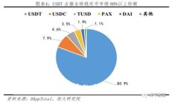 加密货币对数字货币的未来影响与趋势分析