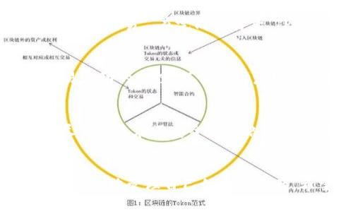 要在TP钱包中方便地进行快捷买卖币操作，以下是一些详细的步骤和说明。

1. 下载并安装TP钱包
首先，你需要在自己的手机上下载并安装TP钱包应用。可以在各大应用商店（如App Store或Google Play）中搜索“TP钱包”进行下载。安装完成后，打开应用并注册一个新账户，确保妥善保管好你的助记词和私钥，以防丢失。

2. 充值资金
在进行买卖之前，你需要确保TP钱包中有可用的资金。可以通过银行转账、其他数字货币的充值或者直接通过平台购买加密货币来进行充值。通常，选择支持的充值方式后，按照提示完成资金的转入。

3. 选择买卖币种
打开TP钱包后，进入交易或市场页面。在这里，你可以浏览可交易的各种币种。选择你要购买或者出售的币种，点击进入该币种的交易界面。

4. 进行快捷买卖操作
在币种的交易页面，你会看到“买入”和“卖出”两个选项。选择“买入”如果你想要购买该币种，或者选择“卖出”如果你打算出售。根据提示输入你想要买入或卖出的数量，系统会自动向你展示当前的市场价格。

5. 确认交易
在确认购买或出售之前，请仔细检查交易信息，确保所有输入都正确无误。确认无误后，可以点击“确认交易”。在完成交易后，TP钱包会即时更新你的资产状态。

6. 查看交易记录
每笔交易后，你可以在TP钱包的“资产管理”或“交易记录”中查看你的交易历史。确保保持对你交易活动的监控，以便及时发现任何问题或异常情况。

7. 安全性与风险控制
在进行任何买卖操作前，请务必注意安全性。使用强密码并启用双重认证，以及保持怀疑的态度，尽量避免在不安全的网络环境下进行交易。在当今日益复杂的加密货币市场中，保持警惕是非常重要的。

结语
现在，你已经了解了在TP钱包中进行快捷买卖币的基本步骤。这一过程不仅方便快捷，还能帮助你更好地管理自己的数字资产。希望以上信息能帮助你顺利进行交易，享受数字货币带来的便利和乐趣！