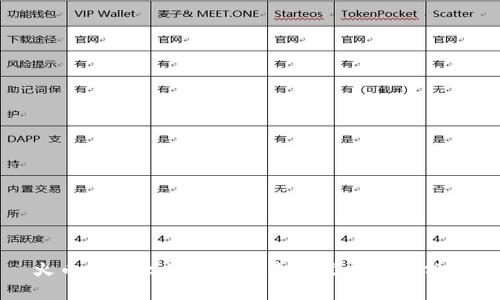 火币网以太坊钱包的未来发展趋势分析